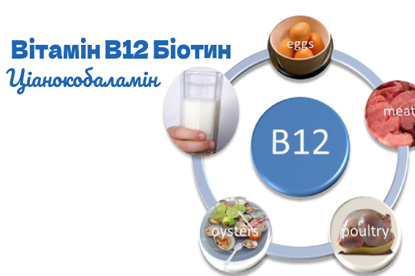 Вітамін B12 ціанокобала Energy Fitness
